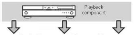 PIONEER VSX521K - About video outputs connection - 1