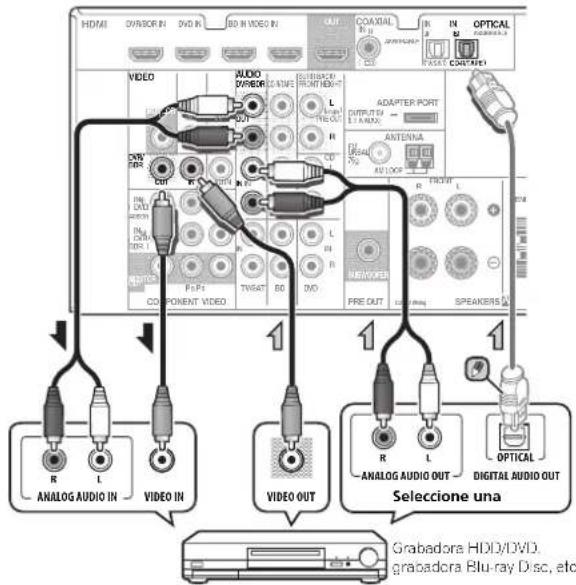 PIONEER VSX521K - Conexión de una grabadora HDD/DVD, una grabadora Blu-ray Disc y otheras fuentes de video - 1