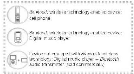 PIONEER VSX521K - Bluetooth ADAPTER for Wireless Enjoyment of Music - 1