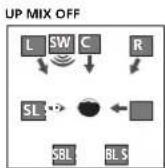 PIONEER VSX521K - Ajuste de la direccion Up Mix - 1