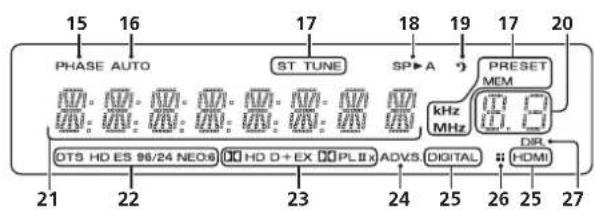 PIONEER VSX521K - Chapter 1: Controls and displays - 2