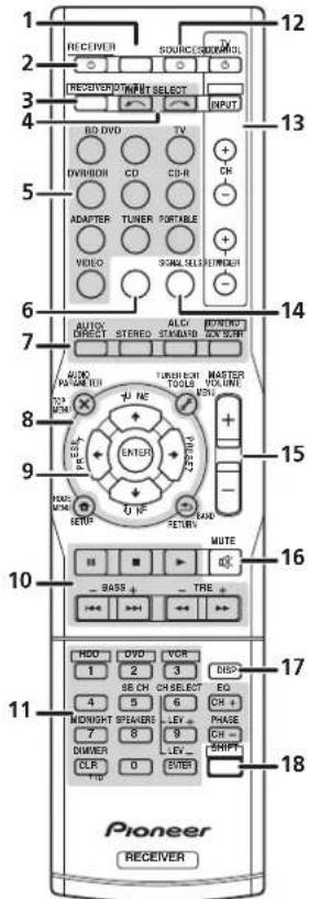 PIONEER VSX521K - Mando a distancia - 1