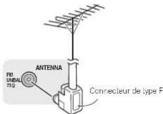 PIONEER VSX521K - Pour améliorer la réception FM - 1