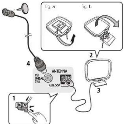 PIONEER VSX521K - Raccordement des antennes - 1
