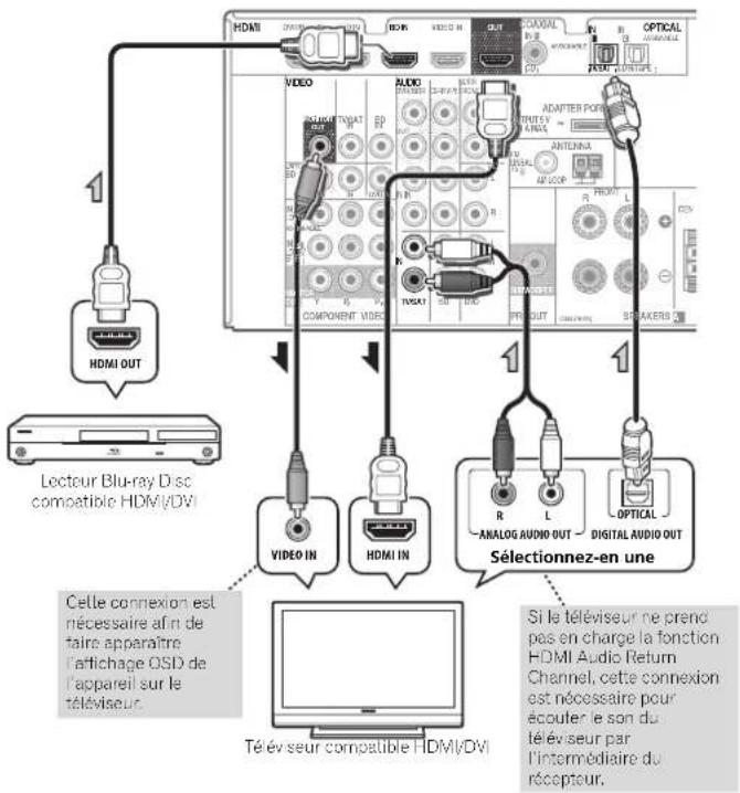 PIONEER VSX521K - Important - 1