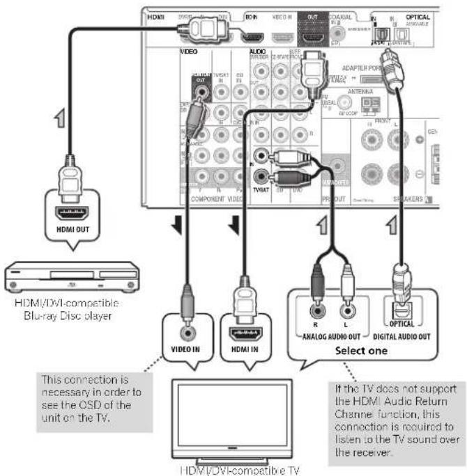 PIONEER VSX521K - Important - 1