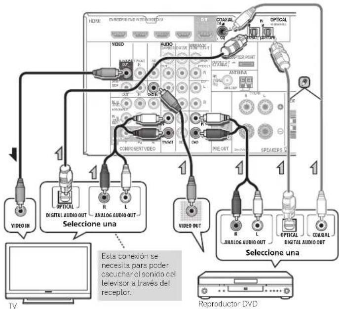 PIONEER VSX521K - Conexión de un componente sin terminal HDMI - 1