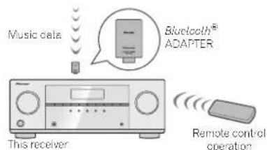 PIONEER VSX521K - Bluetooth ADAPTER for Wireless Enjoyment of Music - 2