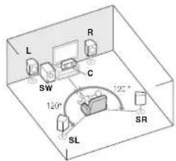 PIONEER VSX521K - Placing the speakers - 1