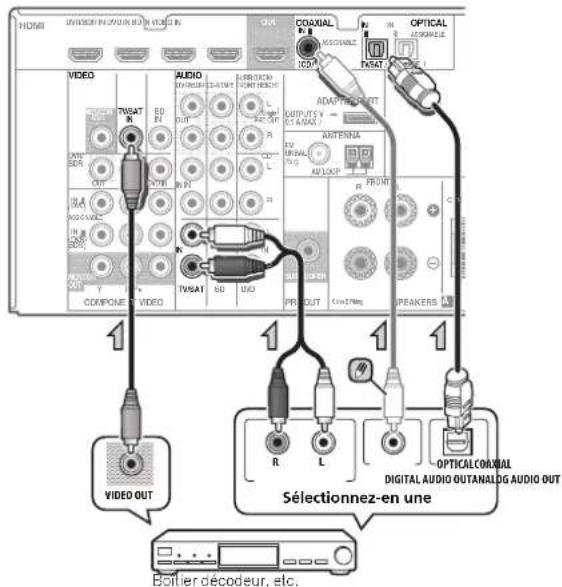 PIONEER VSX521K - Raccordement d'un récepteur satellite ou d'un boîtier décodeur numérique - 1