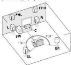 PIONEER VSX521K - Placing the speakers - 4