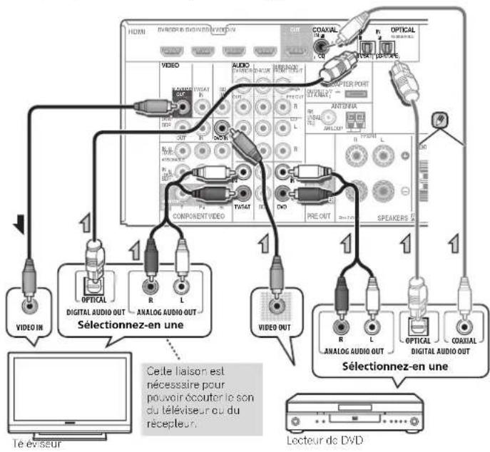 PIONEER VSX521K - Raccordement d'un équipement depourvu de borne HDMI - 1