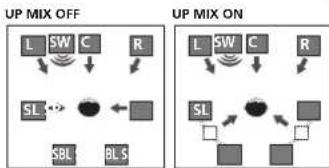 PIONEER VSX521K - Setting the Up Mix function - 1