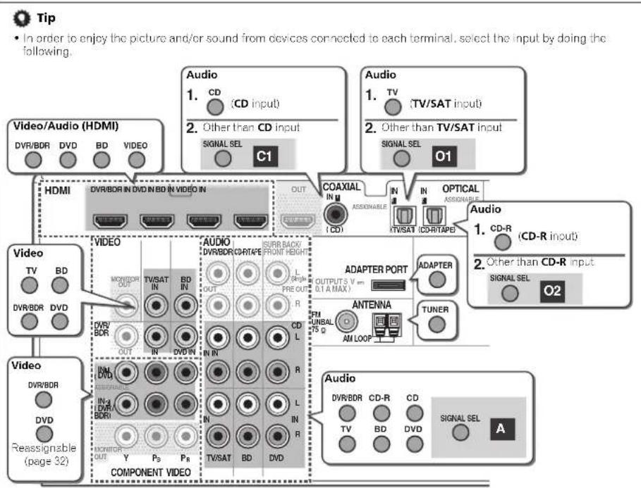 PIONEER VSX521K - Basic playback - 1