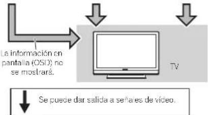 PIONEER VSX521K - Acerca de la connexion de calidas de video - 2