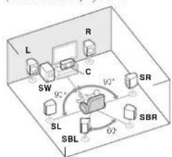 PIONEER VSX521K - Placing the speakers - 2