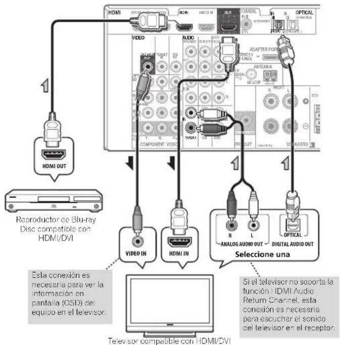 PIONEER VSX521K - Importante - 1