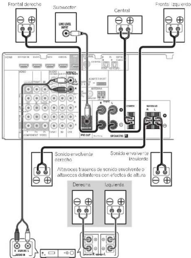 PIONEER VSX521K - Conexión de los altavoces traseros de sonido envolvente o de los altavoces delanteros con efectos de alta - 1