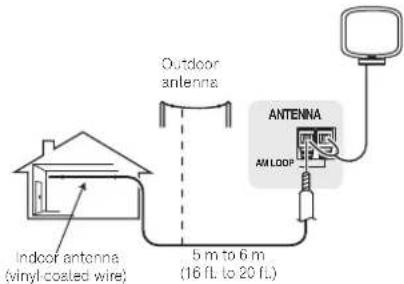 PIONEER VSX521K - To improve AM reception - 1