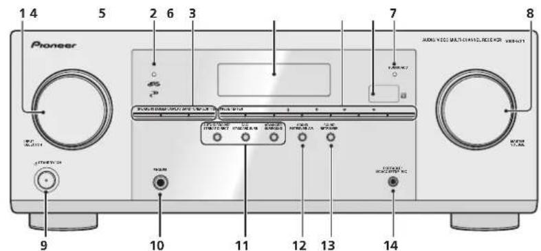 PIONEER VSX521K - Chapter 1: Controls and displays - 1