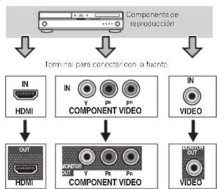 PIONEER VSX521K - Acerca de la connexion de calidas de video - 1