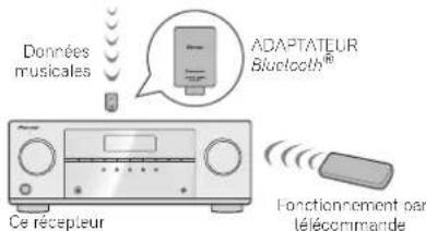 PIONEER VSX521K - Astuce - 3