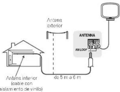 PIONEER VSX521K - Para mejorar la recepcion en AM - 1