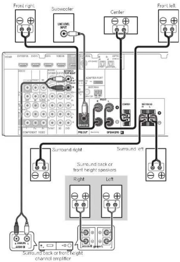 PIONEER VSX521K - Connect the surround back or front height speakers - 1