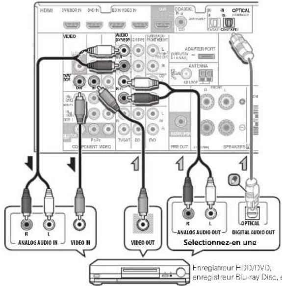PIONEER VSX521K - Raccordement d'un enregistreur hdd/dvd, d'un enregistreur blu-ray disc et d'autres sources vidéo - 1