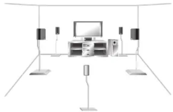 PIONEER VSX515K - 3D-Ansicht des 6.1-Kanal-Lautsprecher-Setup - 1