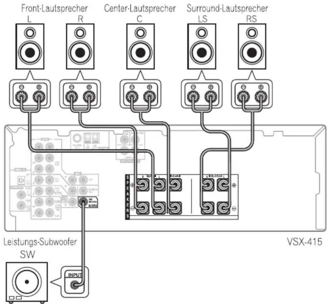 PIONEER VSX515K - SchlieBen Sie Ihr Laufsprecher an. - 1