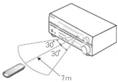 PIONEER VSX515K - Betriebsreichweite der Fernbedienung - 1