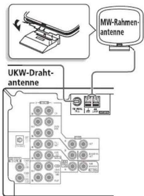 PIONEER VSX515K - Anschluss der Antennen - 1
