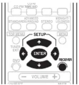 PIONEER VSX515K - Sélection de la configuration de votre récepteur - 1