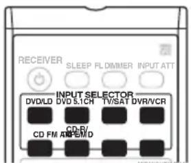 PIONEER VSX515K - Réalisation d'un enregistrement audio ou video - 1