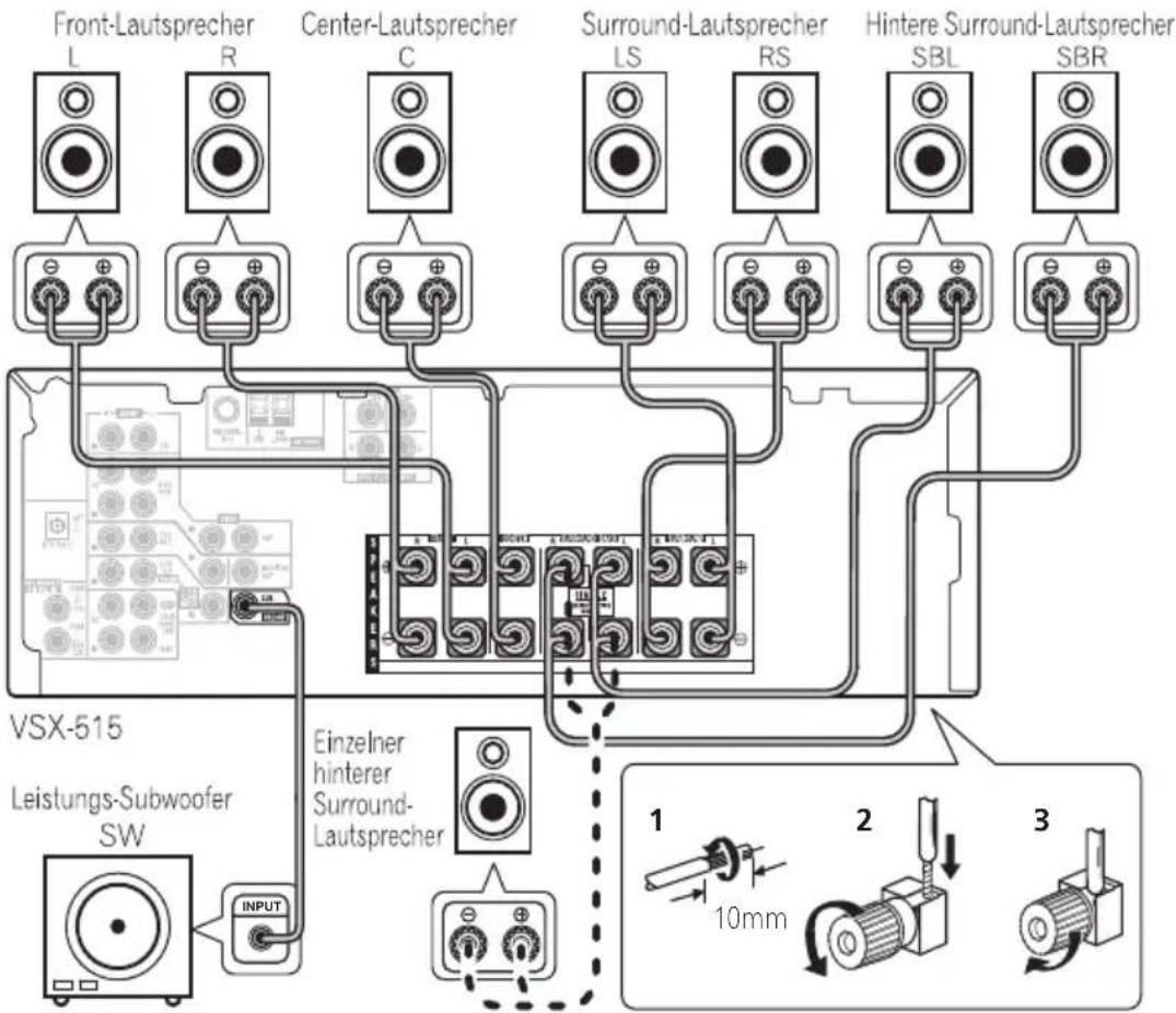 PIONEER VSX515K - Anschluss der Laufsprecher (VSX-515) - 1
