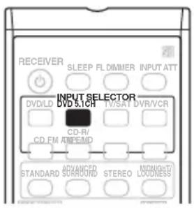 PIONEER VSX515K - Sélection des entrées analogiques multicanaux - 1