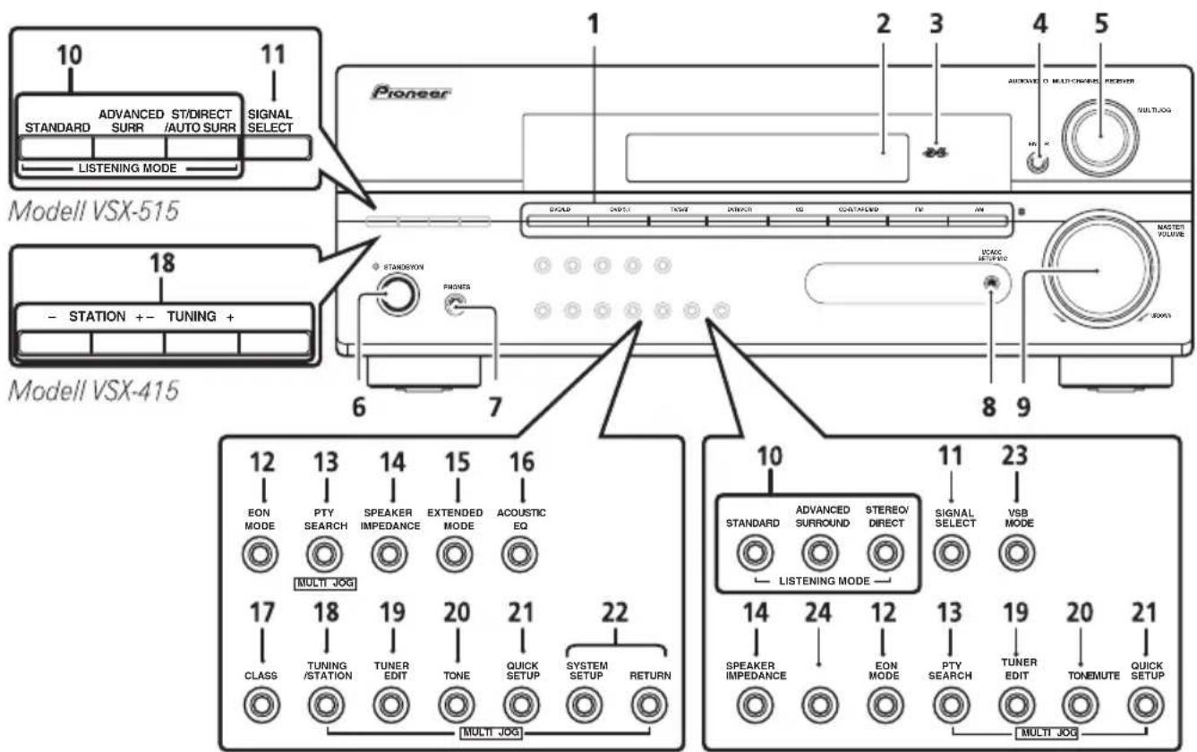 PIONEER VSX515K - Vorderes Bedienfeld - 1