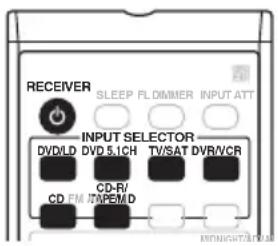 PIONEER VSX515K - Wiedergabe anderer Quellen - 1