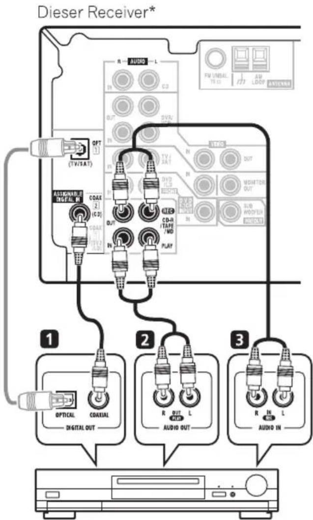 PIONEER VSX515K - Wenn Sie einen Recorder anschließen, schreiben Sie die analogen Audioausgänge (REC) an die analogen Audioeingänge des Recorders an. - 1