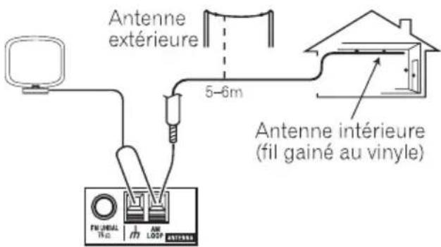 PIONEER VSX515K - Pour améliorer la réception AM - 1