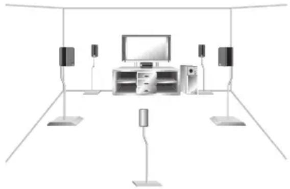PIONEER VSX515K - Vue en 3-D de la configuration des enceintes 6.1 canaux - 1