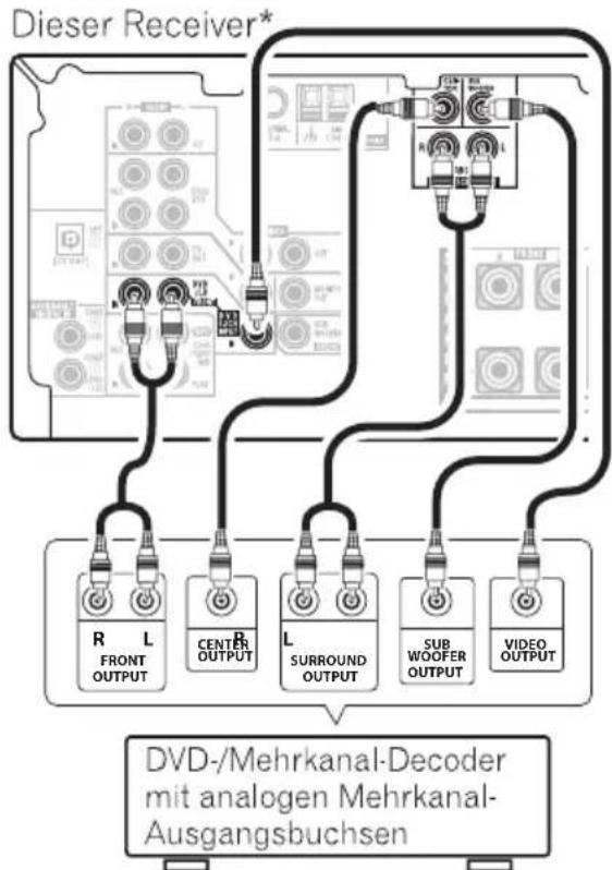 PIONEER VSX515K - Anschluss der analogen Mehrkanalausgänge - 1