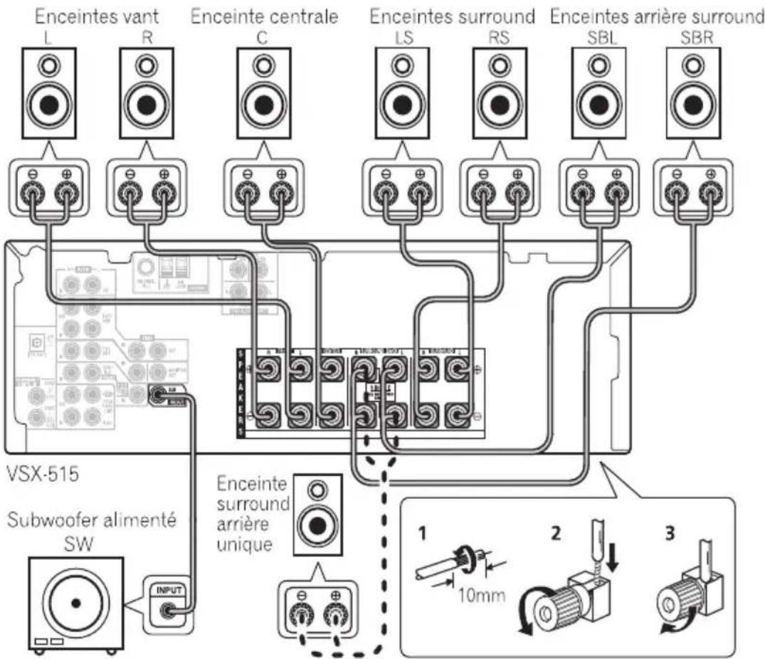 PIONEER VSX515K - Raccordement des enceintes (modèle VSX-515) - 1