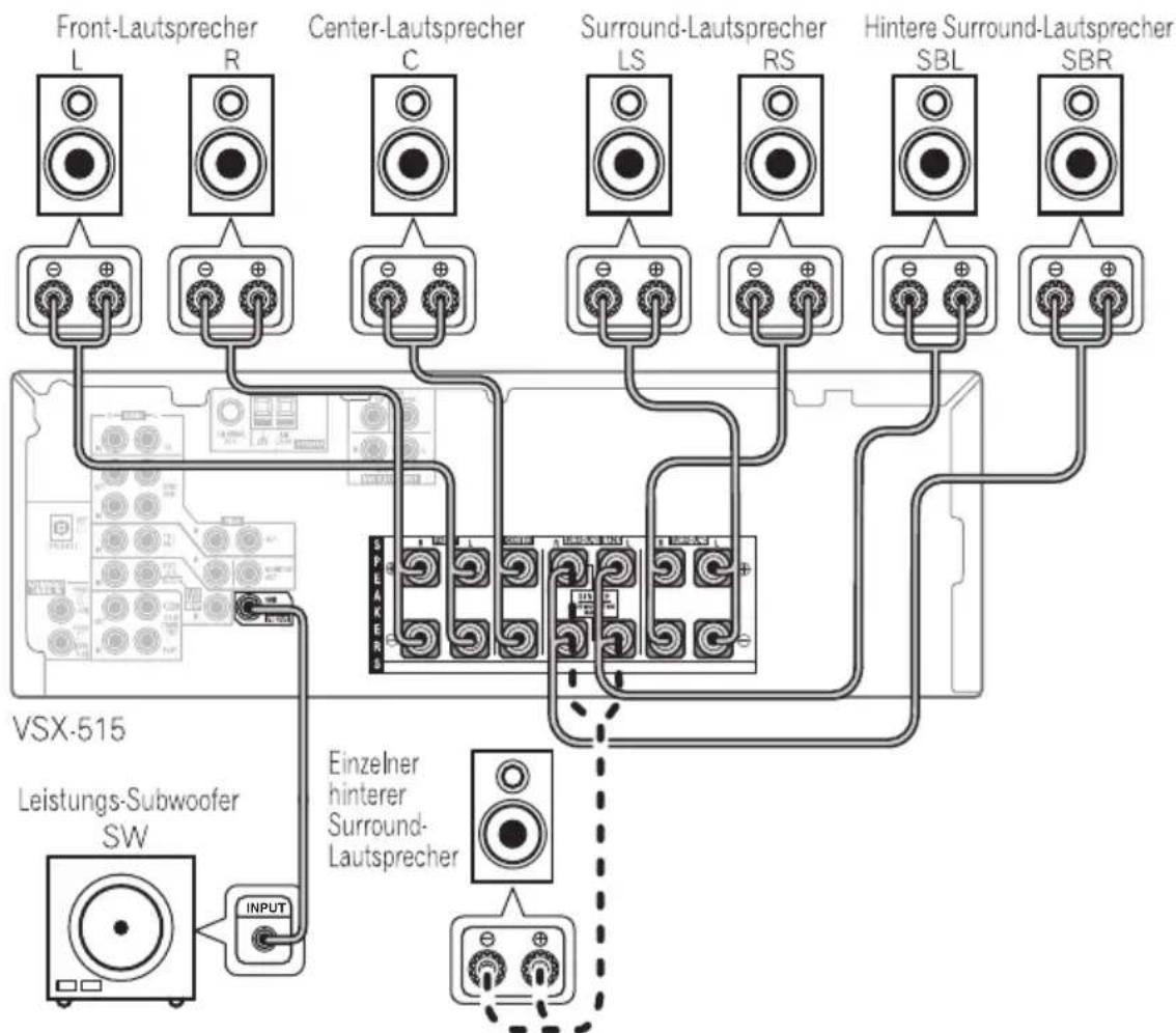 PIONEER VSX515K - Hinweis - 1