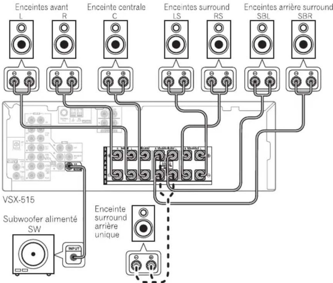 PIONEER VSX515K - Remarque - 1