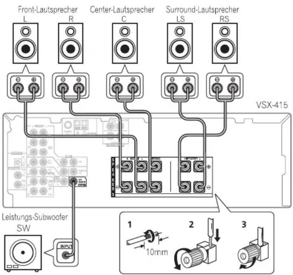 PIONEER VSX515K - Anschluss der Laufsprecher (VSX-415) - 1