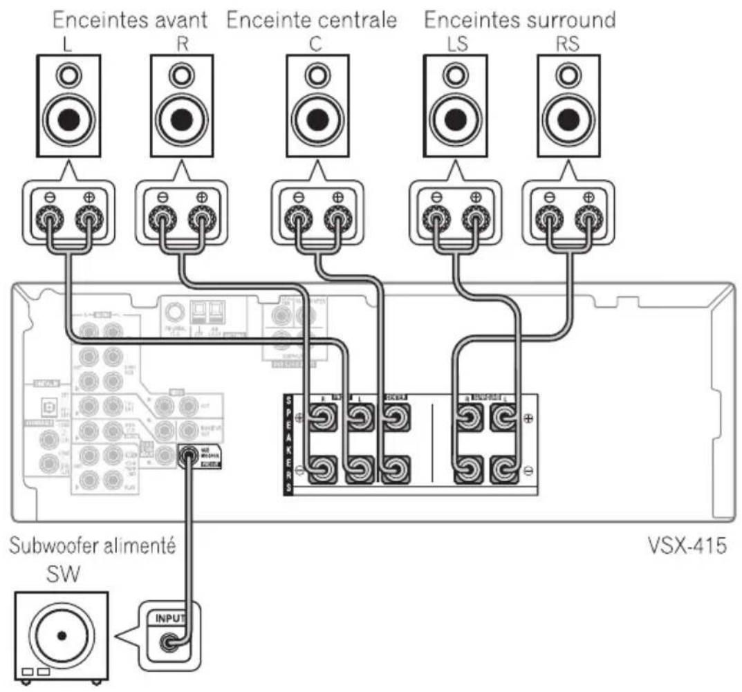 PIONEER VSX515K - Raccordez vos enceintes. - 1