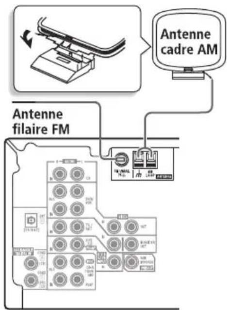 PIONEER VSX515K - Raccordement des antennes - 1