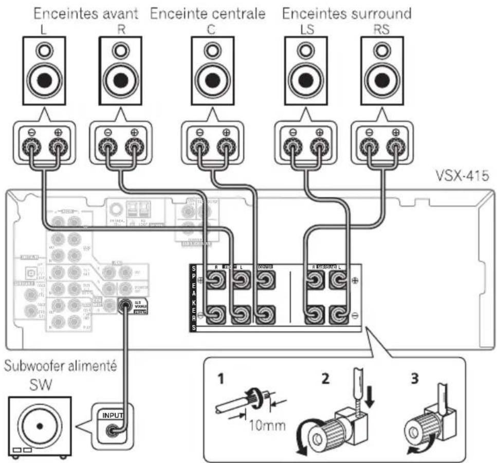 PIONEER VSX515K - Raccordement des enceintes (modèle VSX-415) - 1